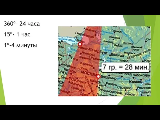 360º- 24 часа 15º- 1 час 1º-4 минуты