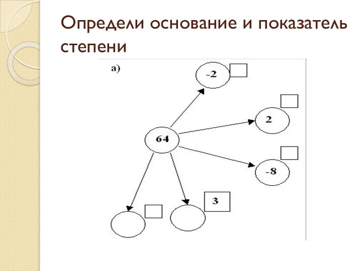 Определи основание и показатель степени