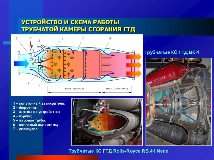 УСТРОЙСТВО И СХЕМА РАБОТЫ ТРУБЧАТОЙ КАМЕРЫ СГОРАНИЯ ГТД 1 – лопаточный