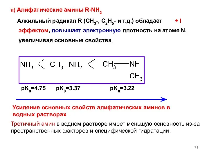 а) Алифатические амины R-NH2 Алкильный радикал R (CH3-, C2H5- и т.д.)