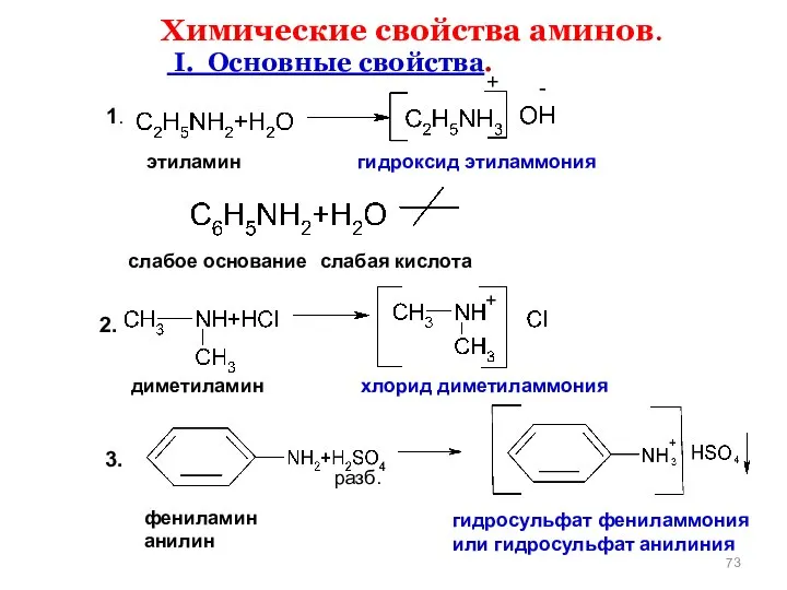 Химические свойства аминов. I. Основные свойства. 1. 2. 3. этиламин гидроксид