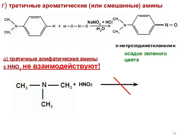 г) третичные ароматические (или смешанные) амины NaNO2 + HCl -H2О п-нитрозодиметиланилин