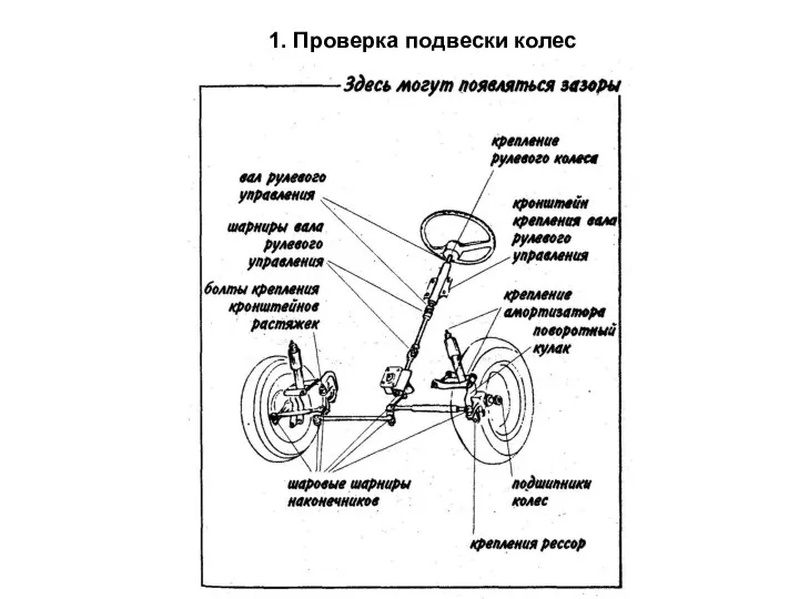 1. Проверка подвески колес