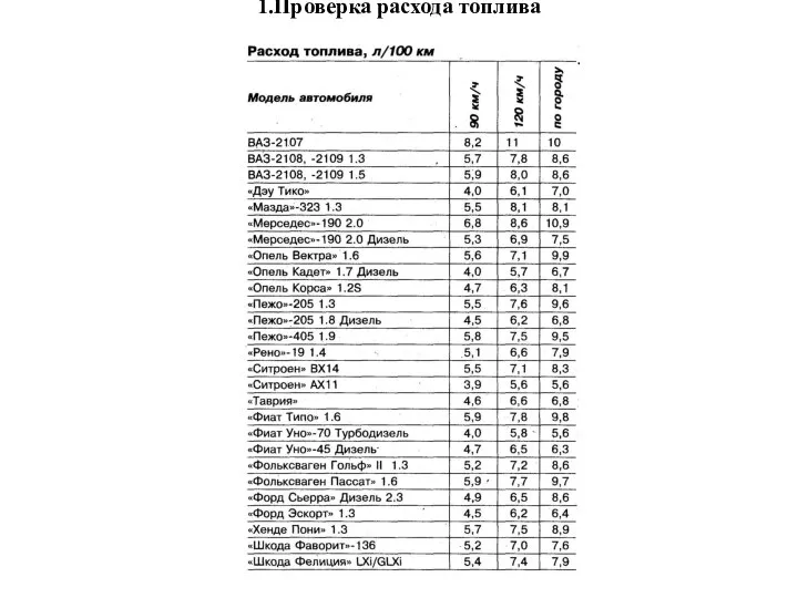 1.Проверка расхода топлива