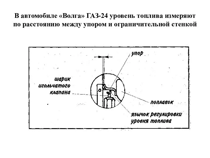 В автомобиле «Волга» ГАЗ-24 уровень топлива измеряют по расстоянию между упором и ограничительной стенкой