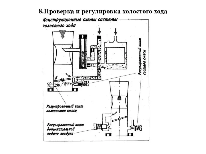 8.Проверка и регулировка холостого хода