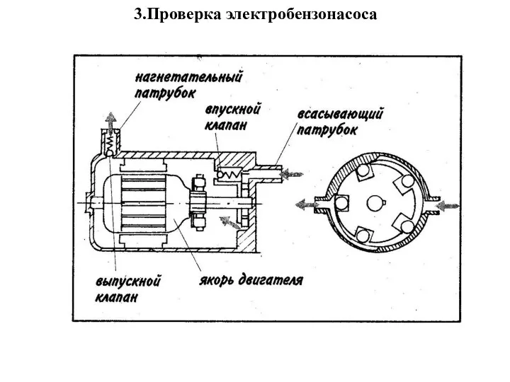 3.Проверка электробензонасоса