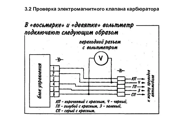 3.2 Проверка электромагнитного клапана карбюратора