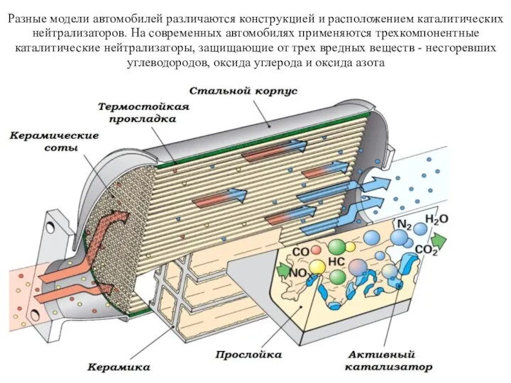 Разные модели автомобилей различаются конструкцией и расположением каталитических нейтрализаторов. На современных