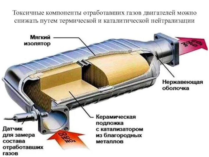 Токсичные компоненты отработавших газов двигателей можно снижать путем термической и каталитической нейтрализации