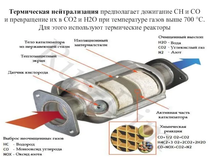 Термическая нейтрализация предполагает дожигание СН и СО и превращение их в