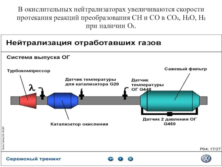 В окислительных нейтрализаторах увеличиваются скорости протекания реакций преобразования СН и СО