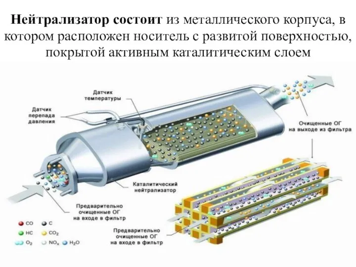 Нейтрализатор состоит из металлического корпуса, в котором расположен носитель с развитой поверхностью, покрытой активным каталитическим слоем