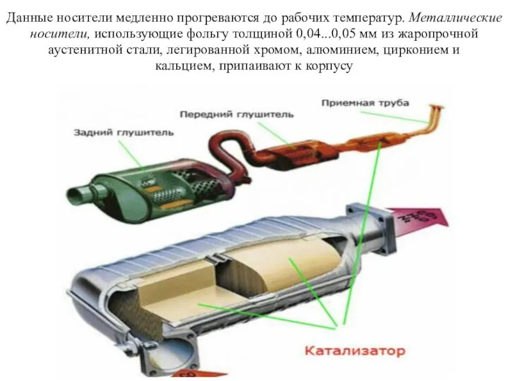 Данные носители медленно прогреваются до рабочих температур. Металлические носители, использующие фольгу