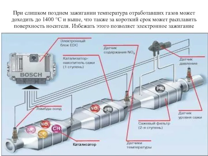 При слишком позднем зажигании температура отработавших газов может доходить до 1400