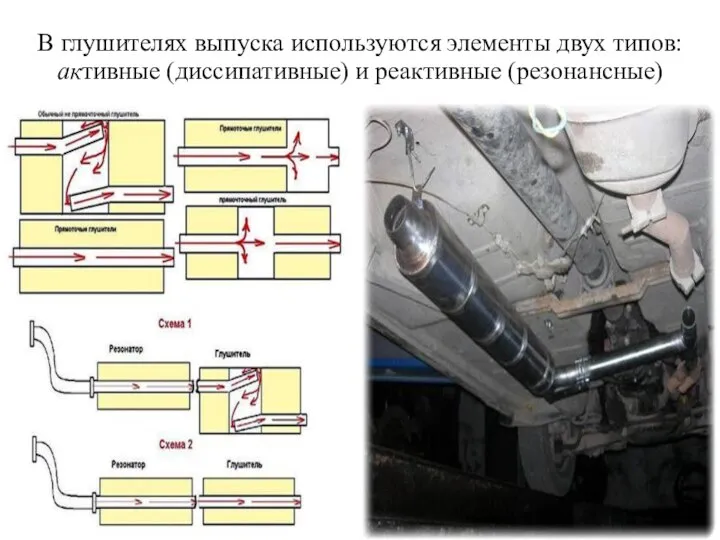 В глушителях выпуска используются элементы двух типов: активные (диссипативные) и реактивные (резонансные)