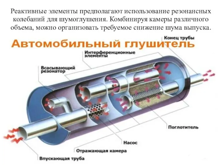 Реактивные элементы предполагают использование резонансных колебаний для шумоглушения. Комбинируя камеры различного