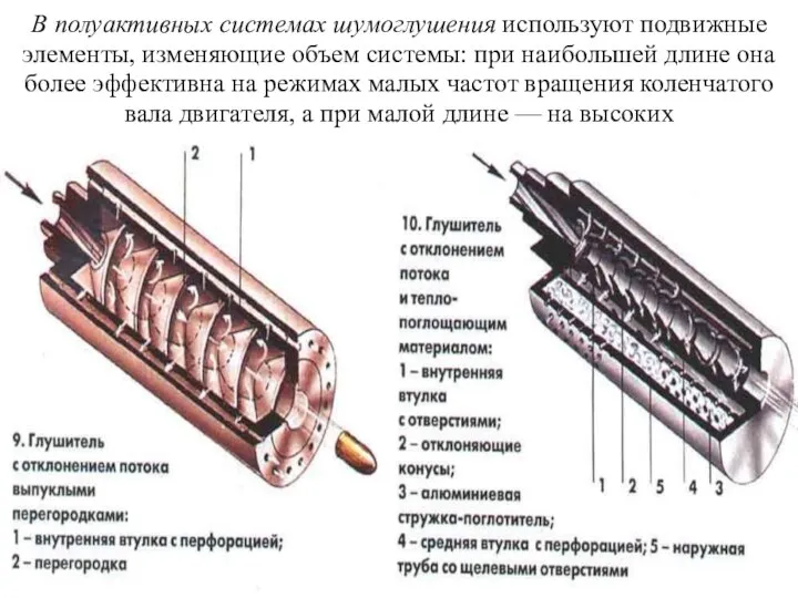 В полуактивных системах шумоглушения используют подвижные элементы, изменяющие объем системы: при