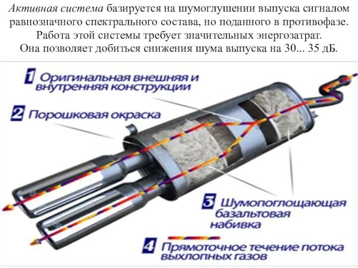 Активная система базируется на шумоглушении выпуска сигналом равнозначного спектрального состава, но