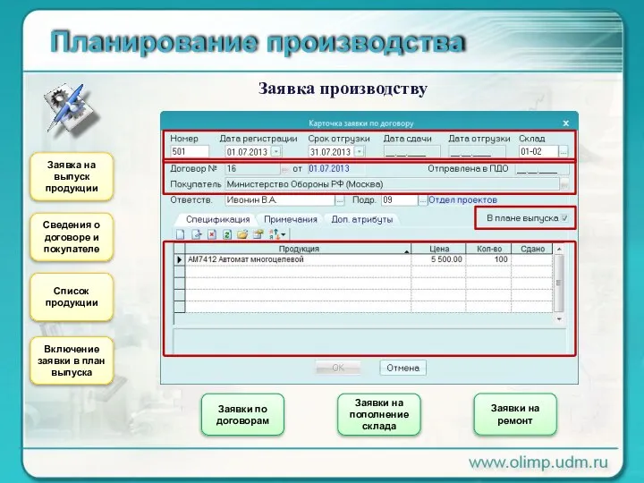 Планирование производства Заявка производству Заявка на выпуск продукции Сведения о договоре