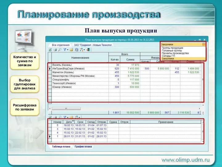 Планирование производства План выпуска продукции Количество и сумма по заявкам Выбор