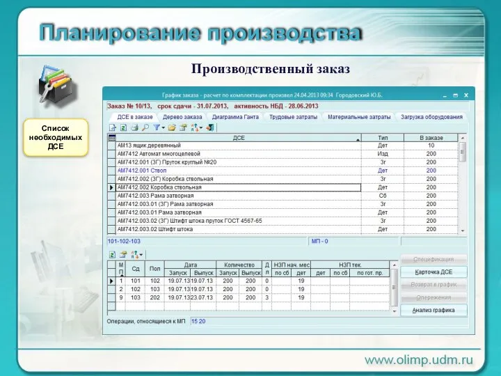 Планирование производства Производственный заказ Список необходимых ДСЕ