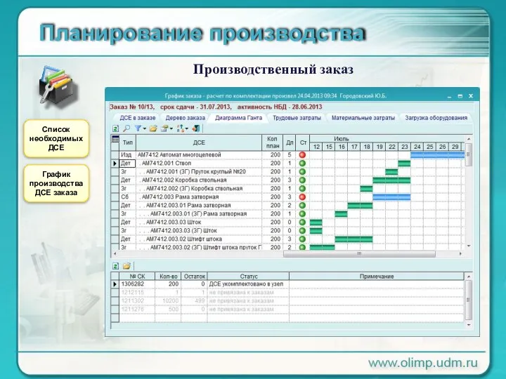 Планирование производства Производственный заказ Список необходимых ДСЕ График производства ДСЕ заказа