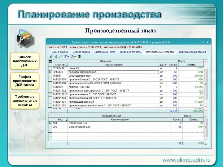 Планирование производства Производственный заказ Список необходимых ДСЕ График производства ДСЕ заказа Требуемые материальные затраты