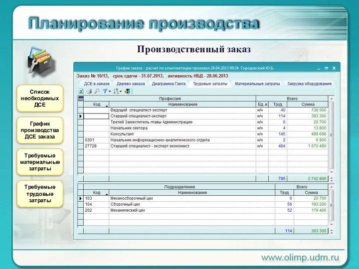 Планирование производства Производственный заказ Список необходимых ДСЕ График производства ДСЕ заказа