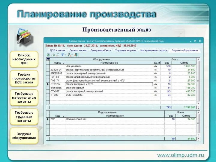 Планирование производства Производственный заказ Список необходимых ДСЕ График производства ДСЕ заказа