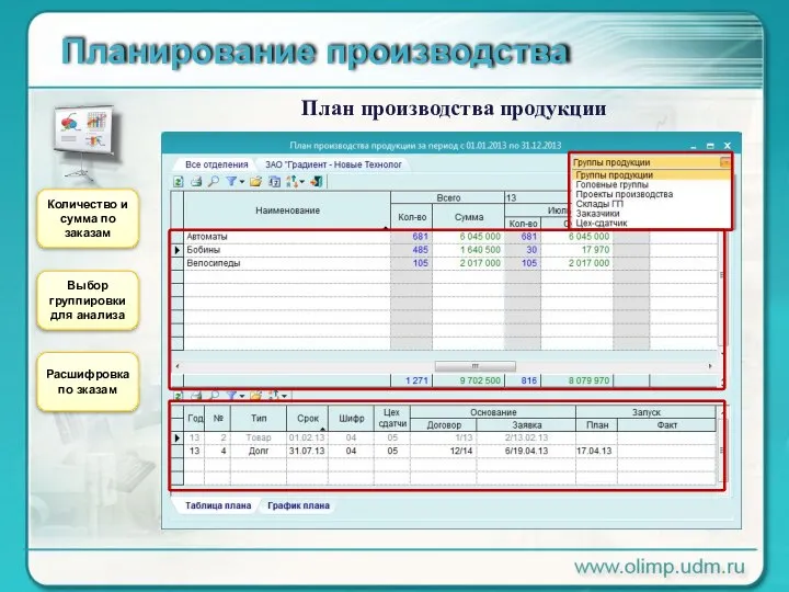 Планирование производства План производства продукции Количество и сумма по заказам Выбор