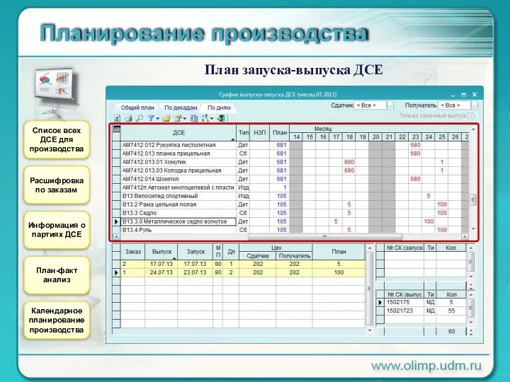 Планирование производства План запуска-выпуска ДСЕ Список всех ДСЕ для производства Расшифровка