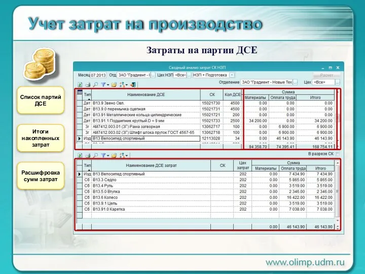 Учет затрат на производство Затраты на партии ДСЕ Список партий ДСЕ