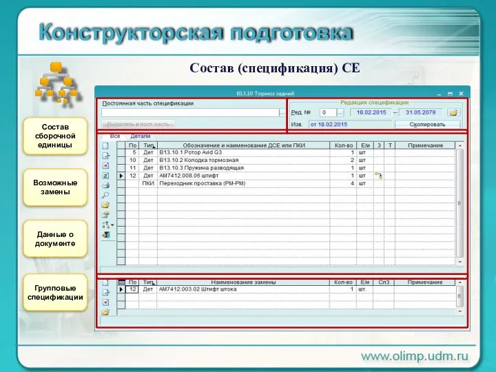 Конструкторская подготовка Состав (спецификация) СЕ Состав сборочной единицы Возможные замены Данные о документе Групповые спецификации