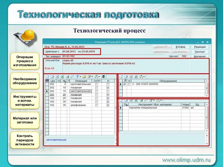 Технологическая подготовка Технологический процесс Операции процесса изготовления Необходимое оборудование Инструменты и