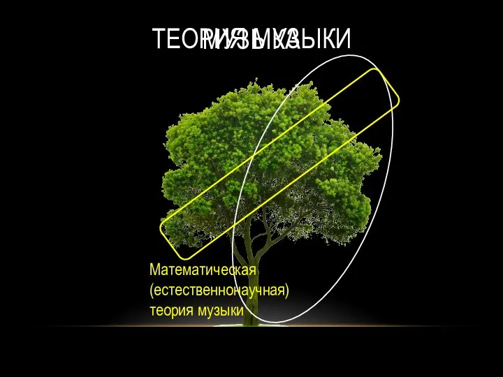 МУЗЫКА ТЕОРИЯ МУЗЫКИ Математическая (естественнонаучная) теория музыки