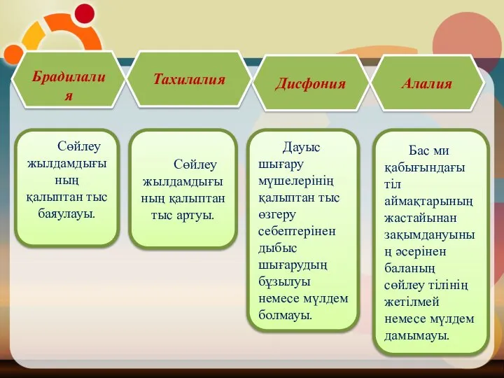 Алалия Бас ми қабығындағы тіл аймақтарының жастайынан зақымдануының әсерінен баланың сөйлеу тілінің жетілмей немесе мүлдем дамымауы.