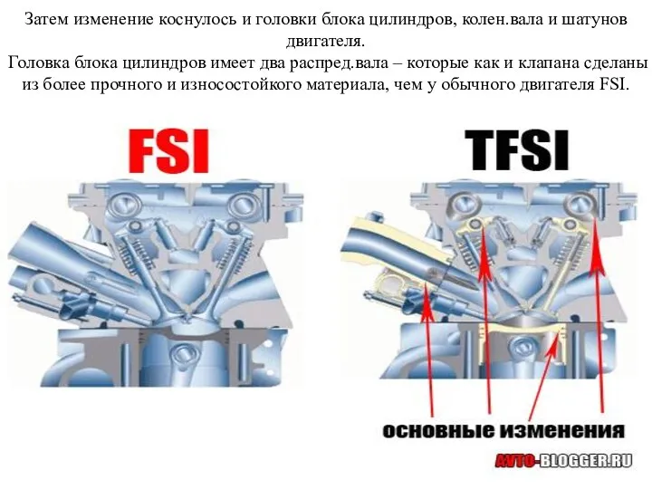 Затем изменение коснулось и головки блока цилиндров, колен.вала и шатунов двигателя.