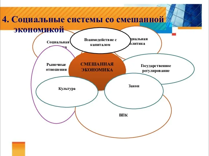 Социальная политика Социальная политика Рыночные отношения 4. Социальные системы со смешанной