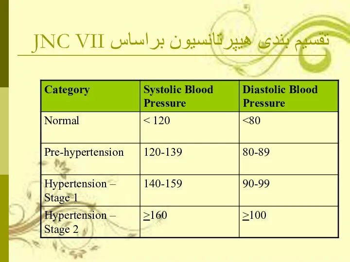 تقسیم بندی هیپرتانسیون براساس JNC VII