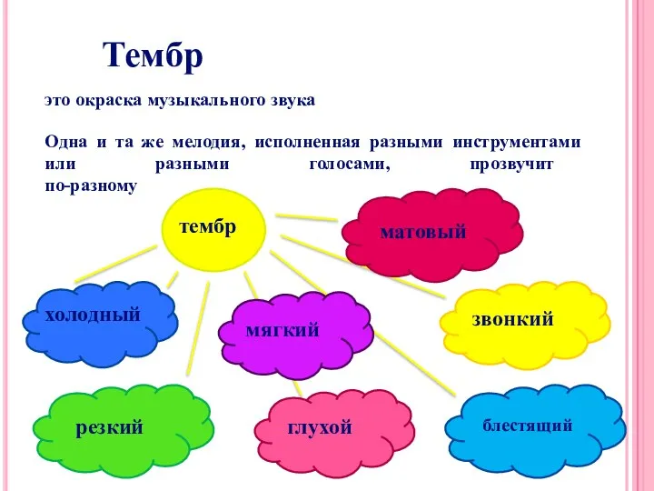 Тембр это окраска музыкального звука Одна и та же мелодия, исполненная