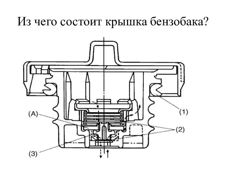 Из чего состоит крышка бензобака?