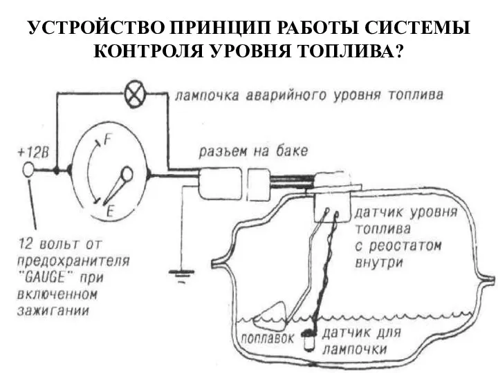 УСТРОЙСТВО ПРИНЦИП РАБОТЫ СИСТЕМЫ КОНТРОЛЯ УРОВНЯ ТОПЛИВА?