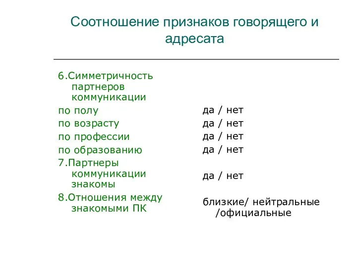 Соотношение признаков говорящего и адресата 6.Симметричность партнеров коммуникации по полу по