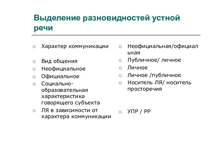 Выделение разновидностей устной речи Характер коммуникации Вид общения Неофициальное Официальное Социально-образовательная