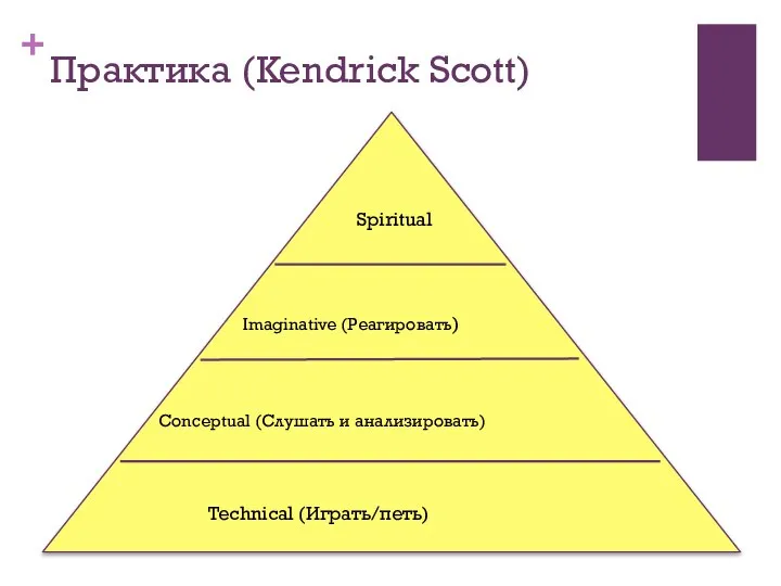 Практика (Kendrick Scott) Technical (Играть/петь) Imaginative (Реагировать) Conceptual (Слушать и анализировать) Spiritual