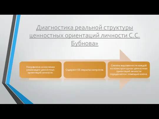 Диагностика реальной структуры ценностных ориентаций личности С.С. Бубнова»