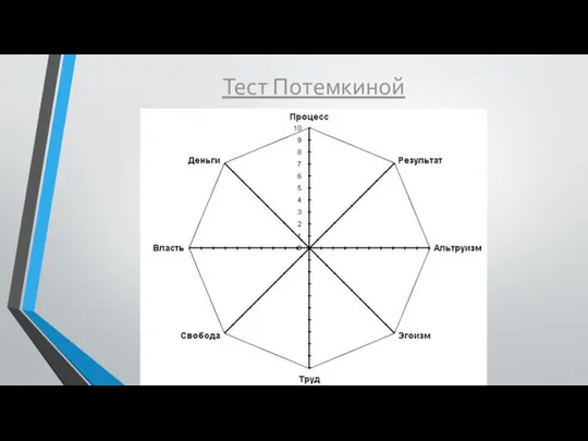 Тест Потемкиной