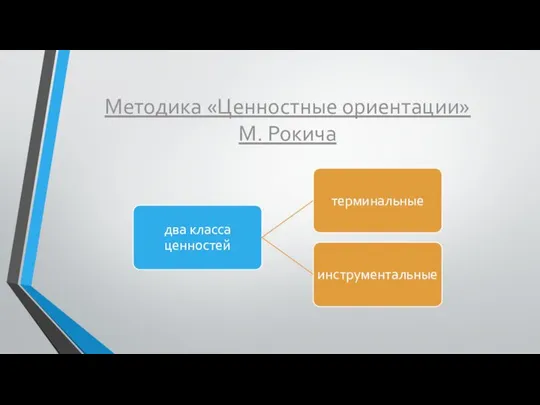 Методика «Ценностные ориентации» М. Рокича