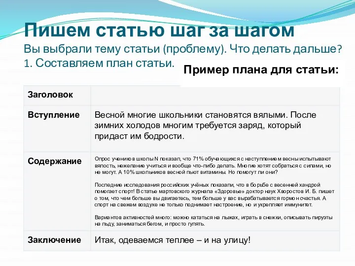 Пишем статью шаг за шагом Вы выбрали тему статьи (проблему). Что